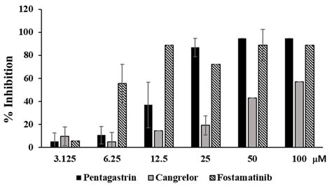 Identification of African Swine Fever Virus Inhibitors through High ...