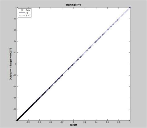 Image result for MLP Linear Regression Pytorch