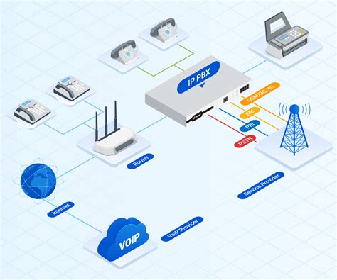 PBX Connection 的图像结果