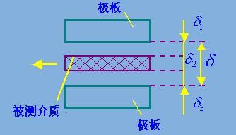 电容式传感器;电容式传感器原理 西普电气 电容式传感器