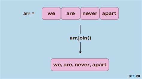 Image result for Join Method in JavaScript