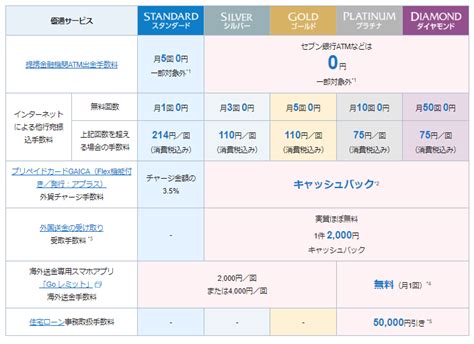 Image result for Credentials Example