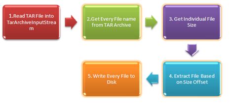 Image result for Tar File Extractor