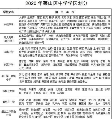 2020年烟台莱山区义务教育阶段招生学区划分- 烟台本地宝