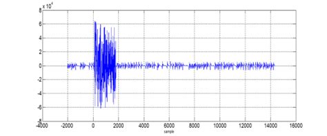 Timing Recovery Algorithms Lecture 的图像结果