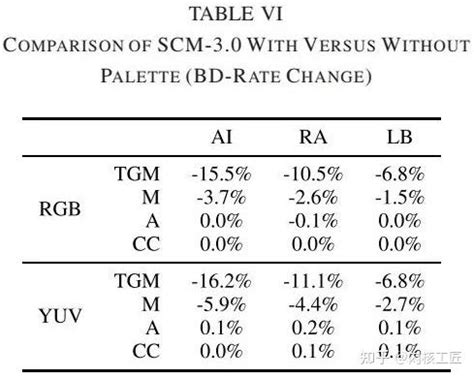 2.1.3 Higher Density Bcd Encoding 的图像结果