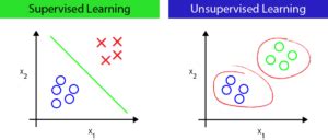 Unsupervised Learning: Definition, Arten & Beispiele - Datasolut Wiki