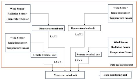 Comparative Analysis Using Multiple Regression Models for Forecasting ...