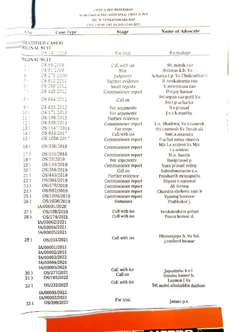 DPC Drafting Conveyance X Semester 2025 Final Exam Problems - Studocu