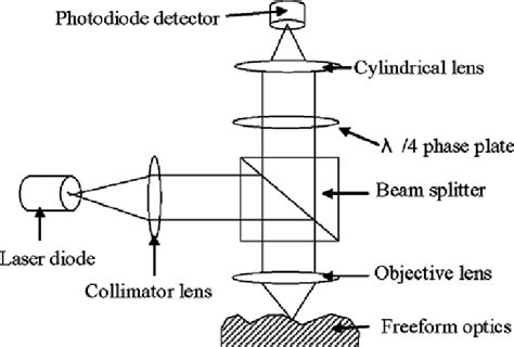 Image result for Sensor Basics