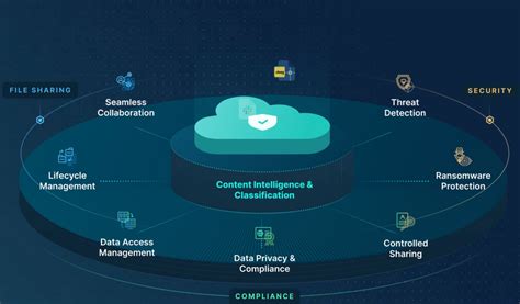 Image result for Document Management Software Workflow