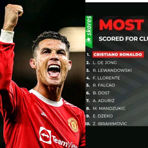 Cristiano Ronaldo Ranked The Best Striker In The World In Terms Of ...