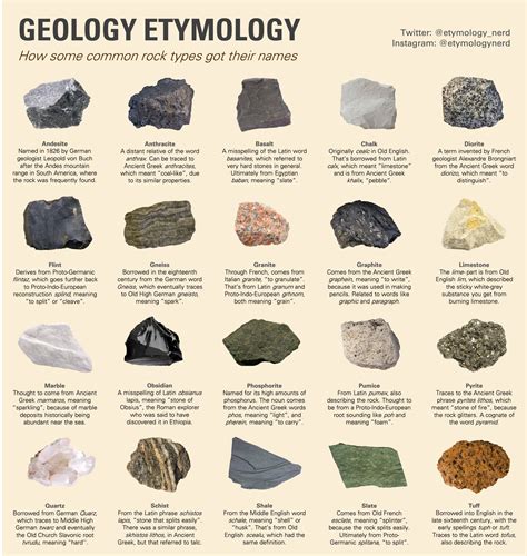 Rock Types Explained 的图像结果