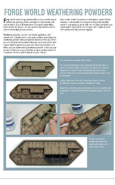 Image result for Weathering Using Weathering Powder