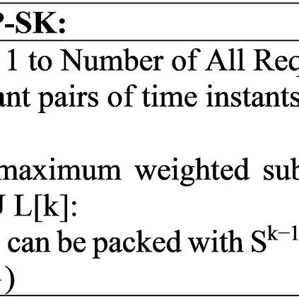 Disadvantages of Pre Emptive Scheduling Algorithm 的图像结果