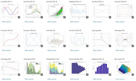 MATLAB PlotRange 的图像结果