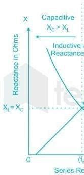 voltage across resistance inductance and capacitance connected in ...