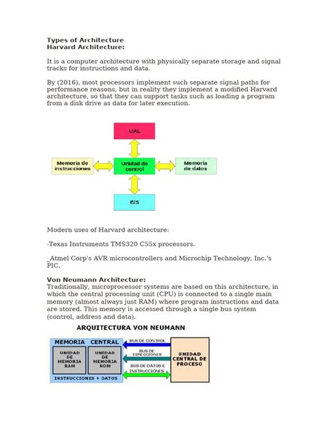 Image result for Types of Computer Architecture