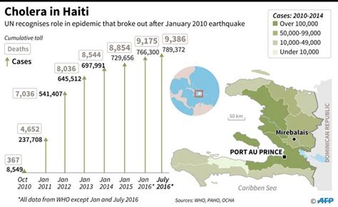 UN finally acknowledges it was involved in introducing cholera to Haiti ...