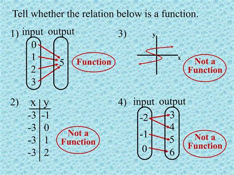 Image result for Understanding Functions in Math