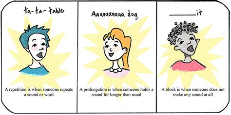 Audio Stuttering Example 的图像结果