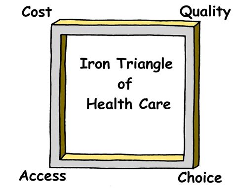 Iron Triangle Healthcare