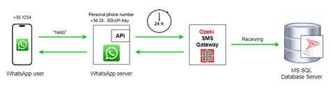 Image result for Database Administration Using SQL SMS