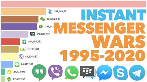 Image result for Instant Messaging Apps