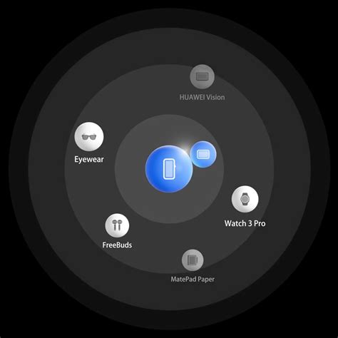 Image result for Emui Screen