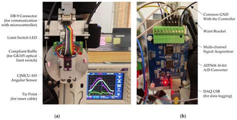 Learning-Based Repetitive Control of a Bowden-Cable-Actuated ...