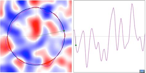 Image result for Random Function Graphed