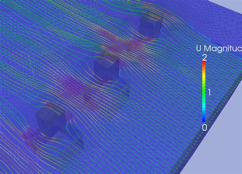 Image result for Column OpenFOAM Tutorial