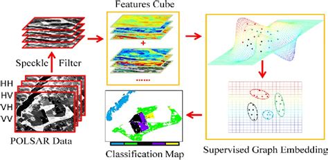 Image result for Oracle Grid Engine