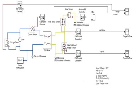 Image result for Simscape Raspberry Pi