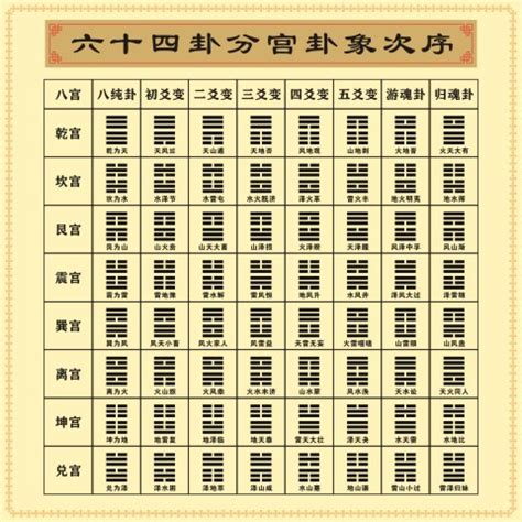 六十四卦 (ろくじゅうしけ) - Japanese-English Dictionary - JapaneseClass.jp
