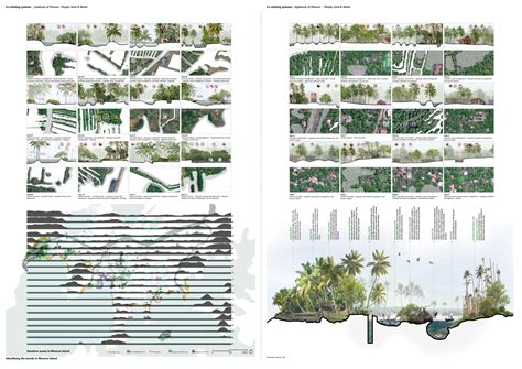 Water Assemblages:Forms of coexistence in Monroe Island | CEPT - Portfolio