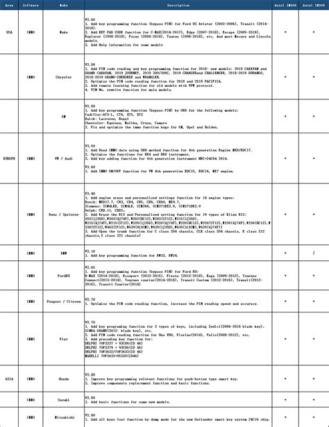 Autel Maxiim Im508 Auto Key Programming 的图像结果