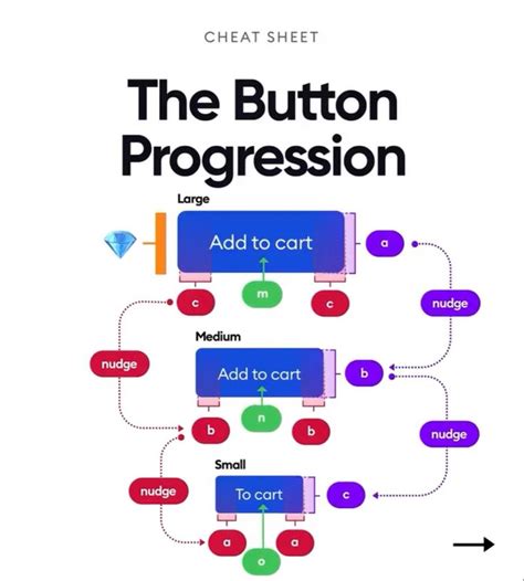 Image result for Next Level Button UI