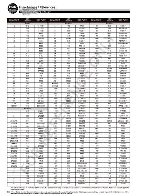 Spark Plug Cross Reference Guide 的图像结果