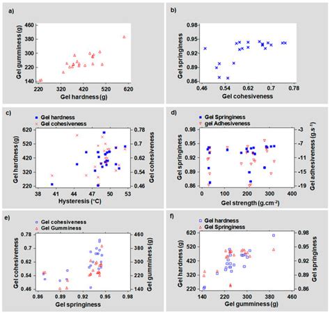Adjustable Gel Texture of Recovered Crude Agar Induced by Pressurized ...
