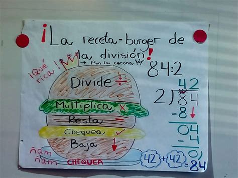 Division steps anchor chart in Spanish Pasos de la división anchor ...