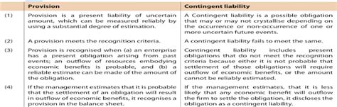 Basic Accounting terms