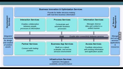 Image result for DataPower Architecture