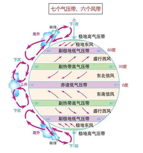 高中地理知识讲解-气压带与风带、洋流分布、暖流、寒流 - 地理试题解析 - 地理教师网