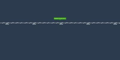 13 dic 1914 año - Condicionamiento instrumental: los gatos de Thorndike ...