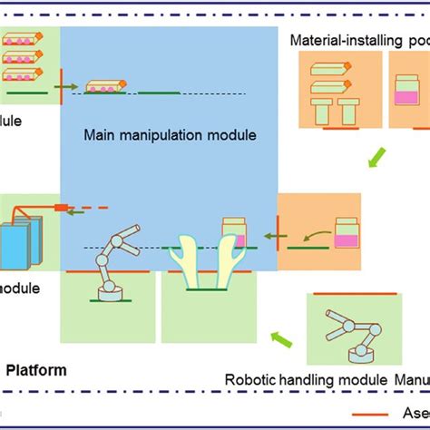 Image result for Modular Manufacturing System
