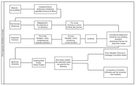 Image result for How to Make Your Own Library in Python