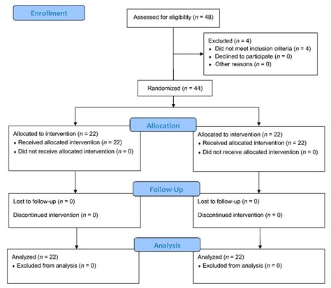 A Comparison of Guided Bone Regeneration vs. the Shell Technique Using ...