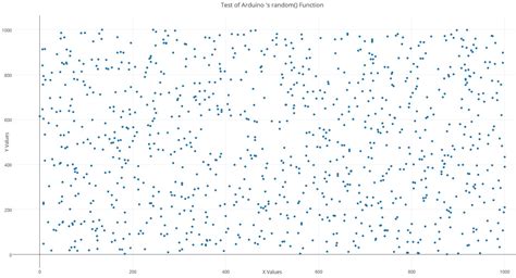 Image result for Random Function