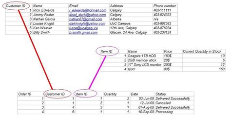Image result for DB Lab